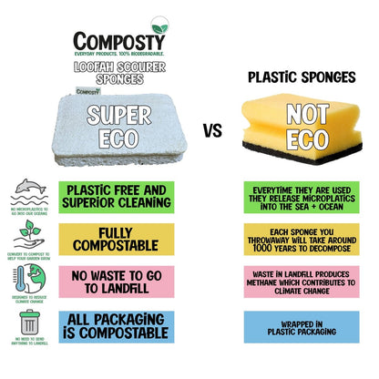 Loofah Scourer Sponges 6 Pack - Composty - Sponges & Scouring Pads - Composty