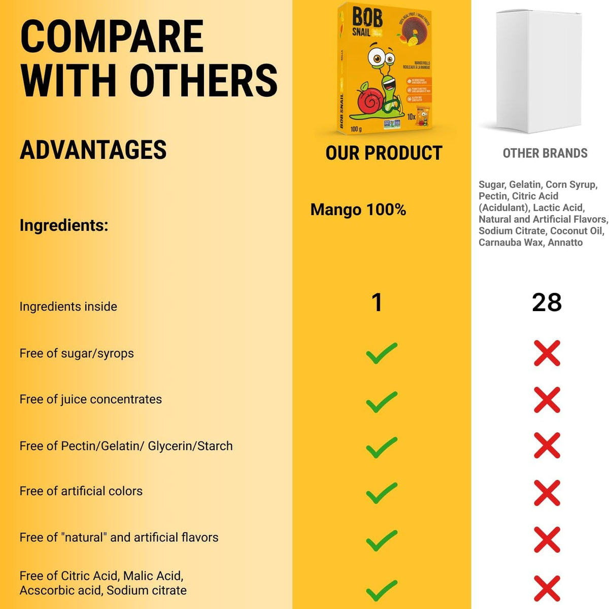 Mango No Added Sugar Fruit Rolls 100g - Bob Snail - Fruit Snacks - Eco Natural Products