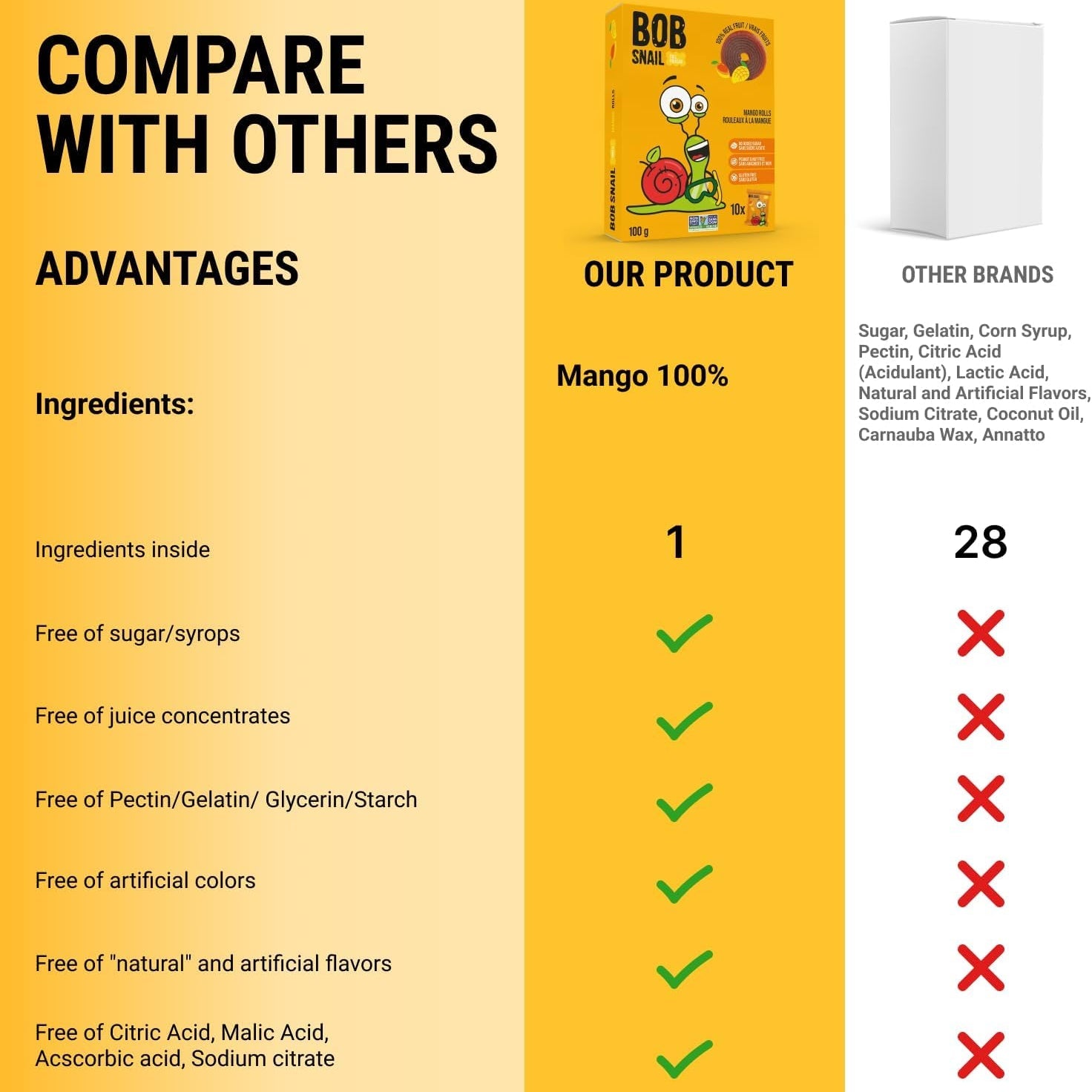 Mango No Added Sugar Fruit Rolls 100g - Bob Snail - Fruit Snacks - Eco Natural Products