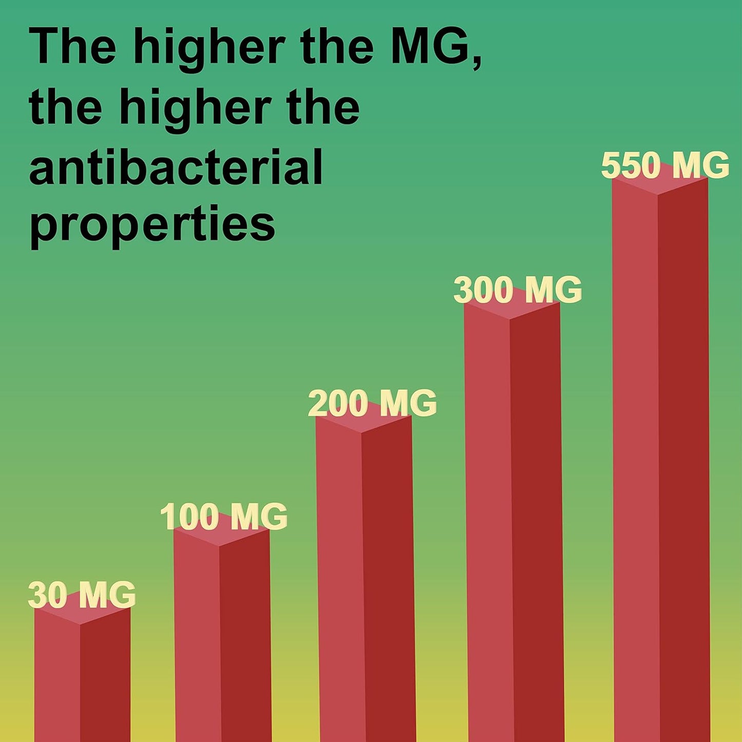 Manuka Honey 30+ 500g - Nelson Honey - Honey - Eco Natural Products