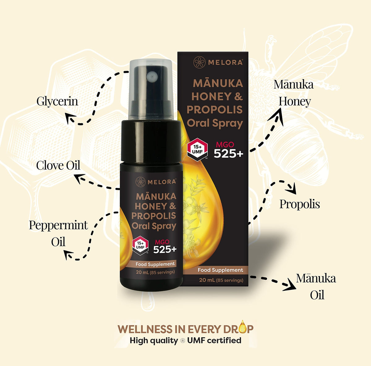 Melora Manuka Honey & Propolis Oral Spray 20ml with key ingredients illustrated