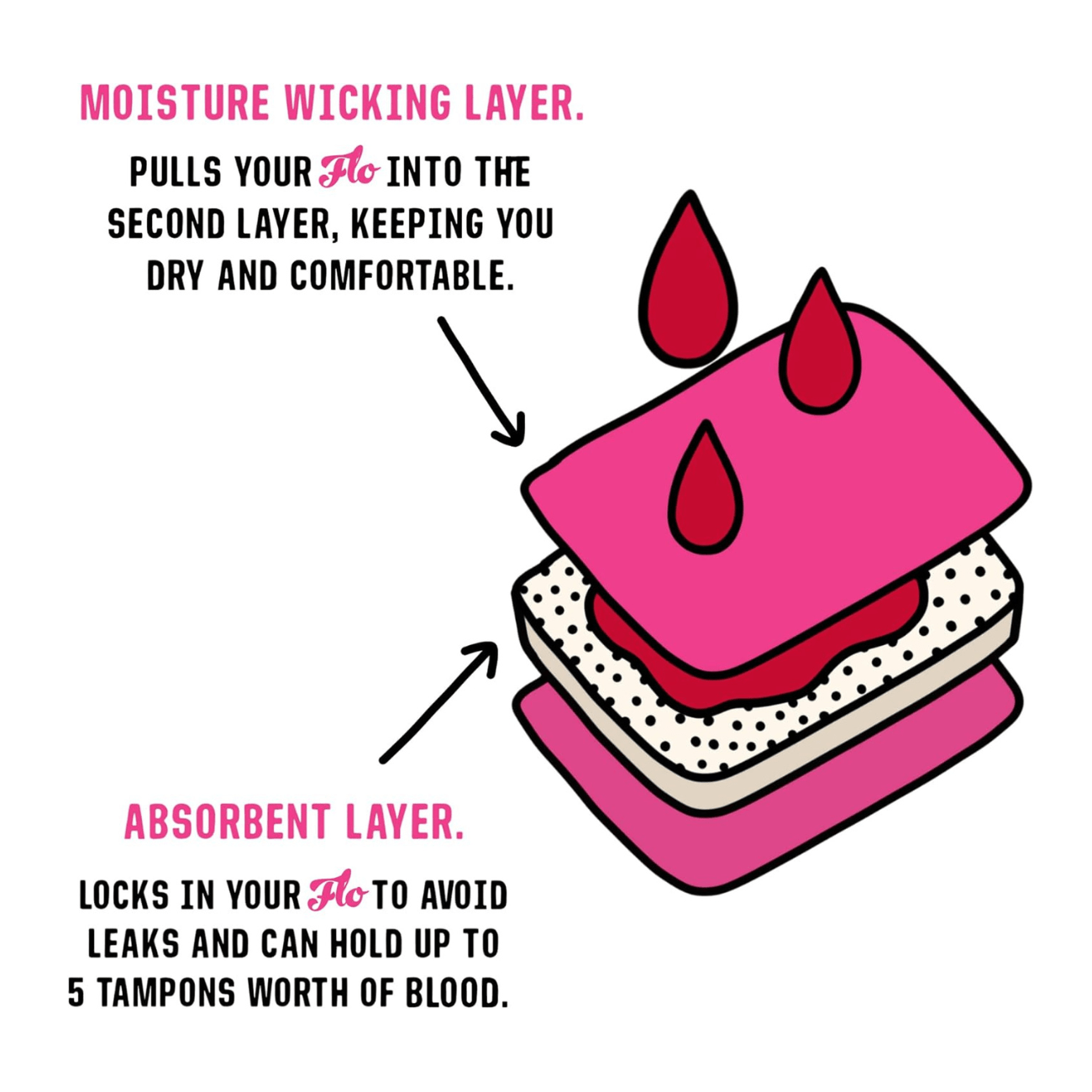 Netflix Period Pants Black XS (UK 6) - Here We Flo - Regular Pads & Protectors - Here We Flo