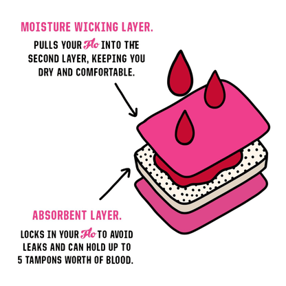 Netflix Period Pants Black XS (UK 6) - Here We Flo - Regular Pads & Protectors - Here We Flo