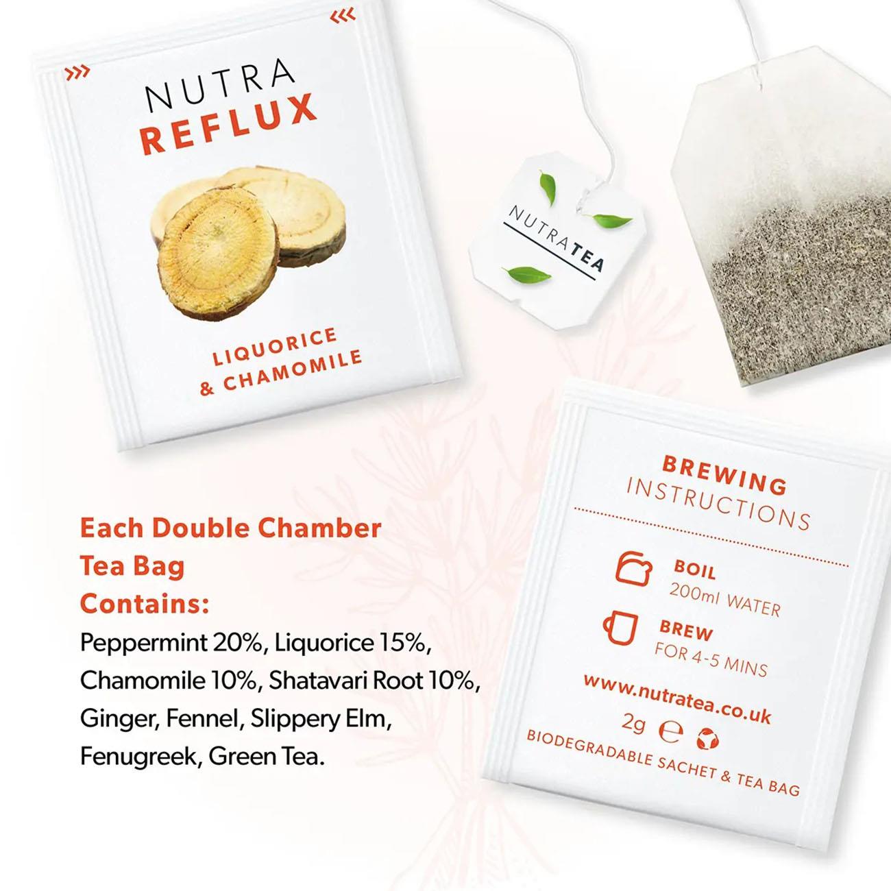 Nutratea Nutra Reflux Tea Herbal Tea 20 Bags - NutraTea - Herbal Tea - Eco Natural Products
