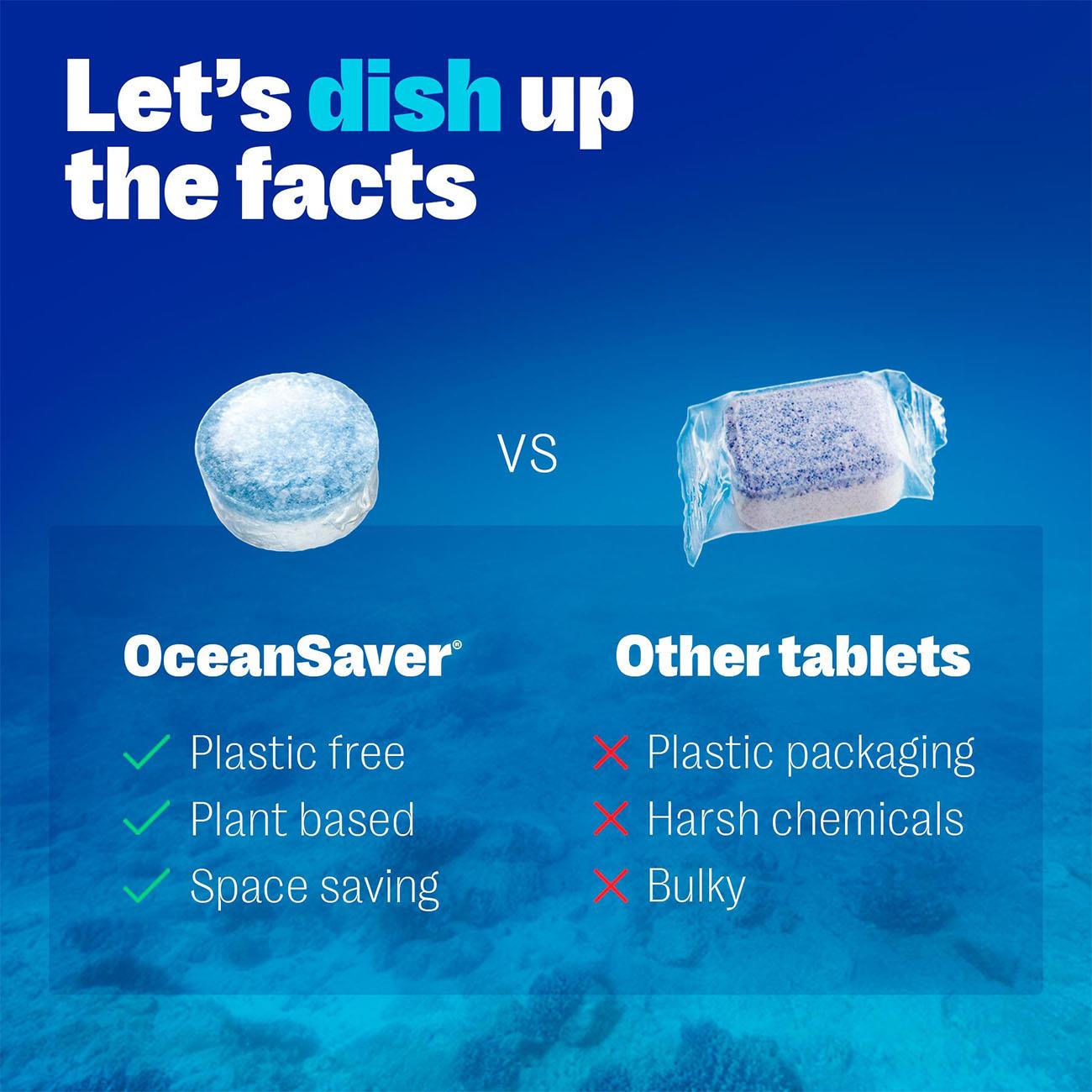 Oceansaver Plastic Free Eco Dishwasher Tablets 30 Pack - Ocean Saver - Dishwasher tablets - Eco Natural Products