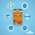 Omega - 7 Sea Buckthorn Oil 500mg 60 Softgels - Eco Natural Products - Natures Aid - Vitamins & Supplements