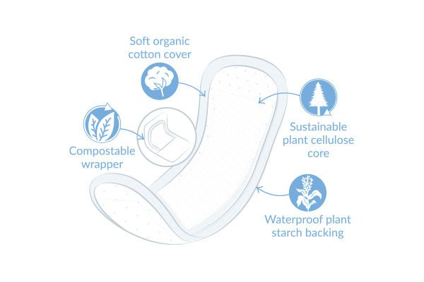 Organic Cotton Dry & Light Incontinence 10 Pads Plus - Natracare - Incontinence Aids - Eco Natural Products