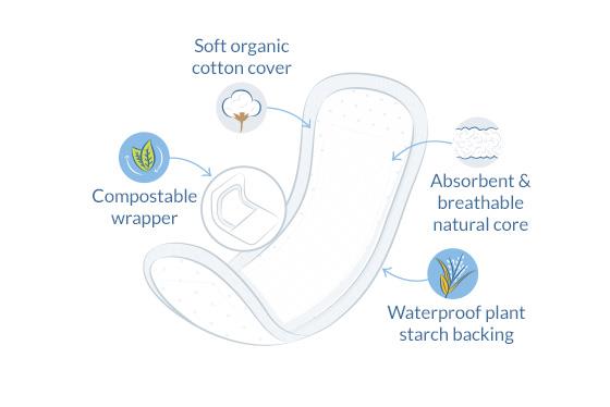 Organic Cotton Dry & Light Incontinence 20 Pads Slim [BLACK FRIDAY] - Eco Natural Products - Natracare - Incontinence Aids