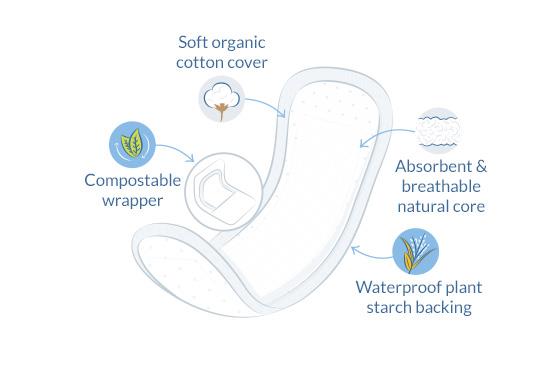 Organic Cotton Dry & Light Incontinence 20 Pads Slim - Natracare - Incontinence Aids - Eco Natural Products