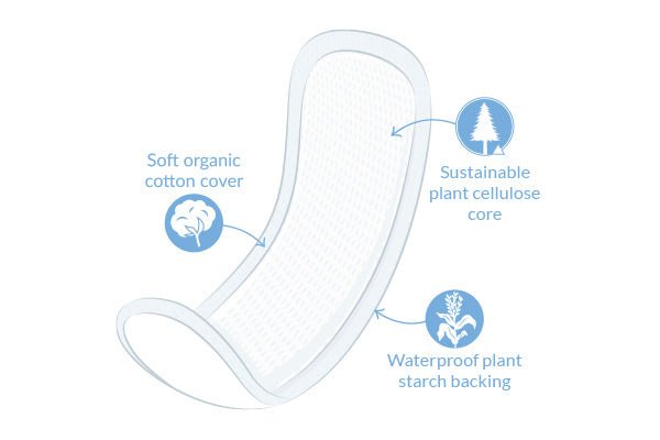 Organic Cotton Maxi 12 Pads Super - Eco Natural Products - Natracare - Feminine Sanitary Supplies