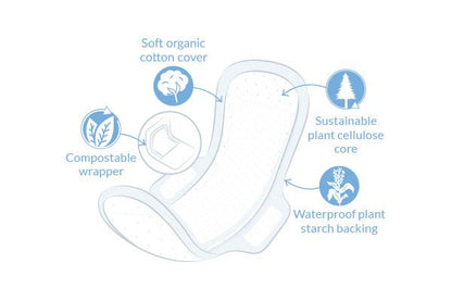 Organic Cotton Ultra Extra Pads 12 Normal - Natracare - Feminine Sanitary Supplies - Eco Natural Products