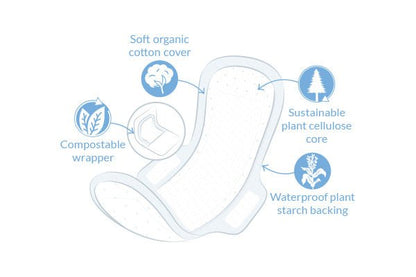 Organic Cotton Ultra Pads 12 Super Flow - Natracare - Feminine Sanitary Supplies - Eco Natural Products