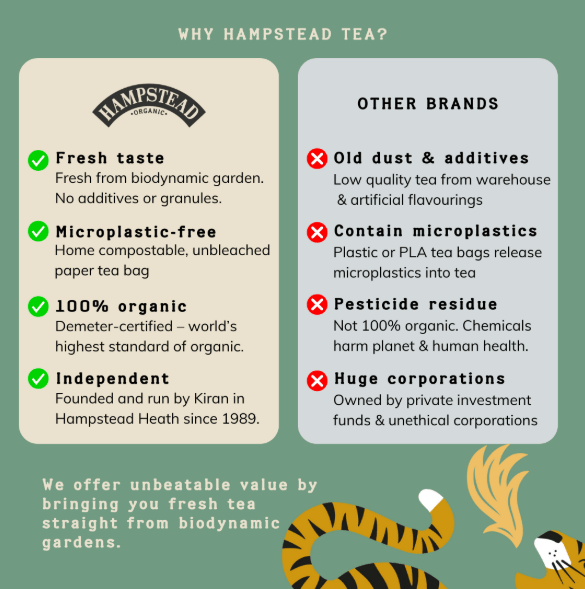 Organic Fairtrade Darjeeling Black Tea 20 Bags - Hampstead Tea - Black tea - Hampstead Tea