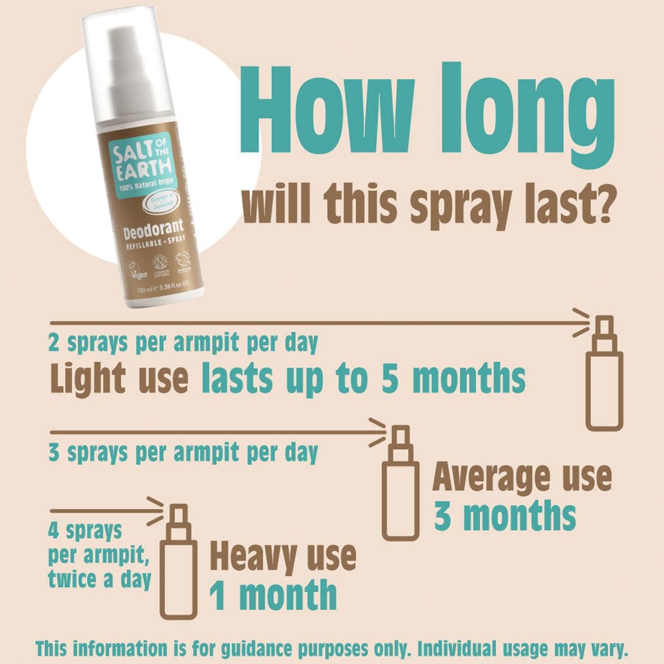 Salt of the Earth Organic Ginger & Jasmine Deodorant Spray 100ml showing how long does it last