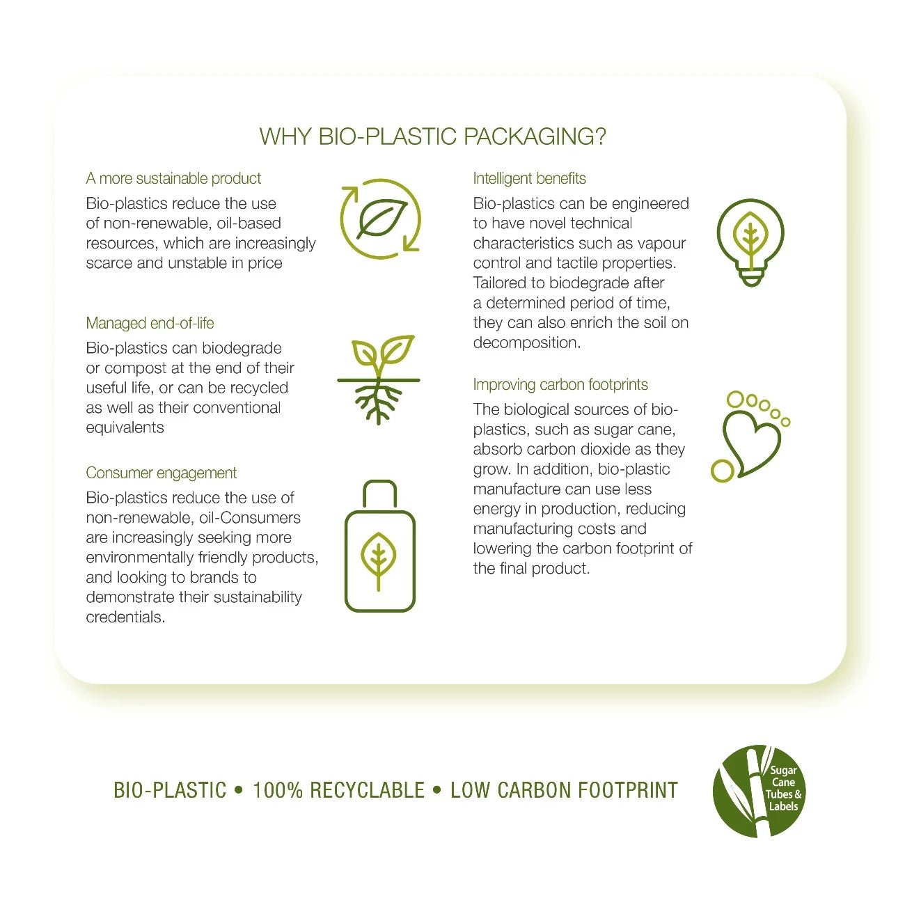 Organic Shampoo and Body Wash Pitta Patta 200ml - Simply Gentle - Body wash - Eco Natural Products