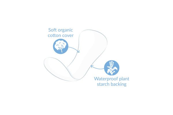 Organic Ultra Thin Panty Liners 22 pcs - Natracare - Feminine Sanitary Supplies - Eco Natural Products