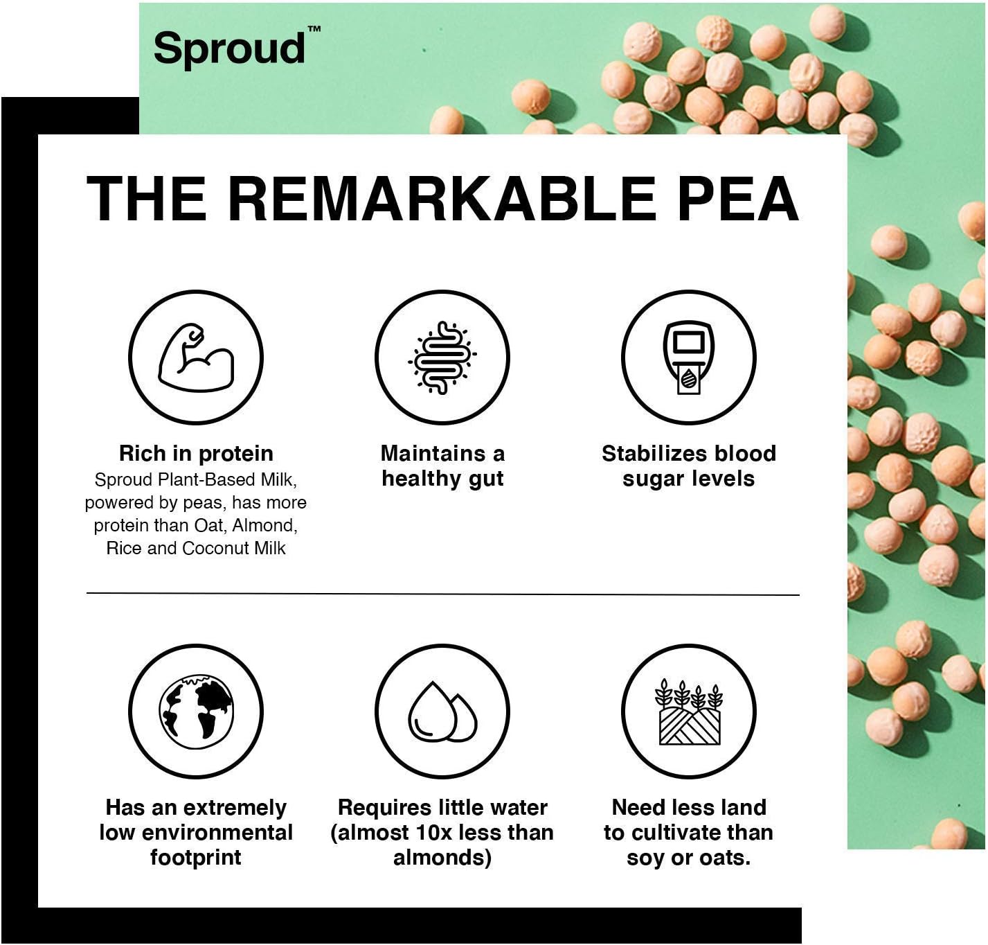 Pea Protein Milk Barista 1l - Sproud - Milk Alternative - Eco Natural Products