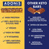 Protein Bar Peanut Choco 45g - Adonis - Snack bar - Eco Natural Products