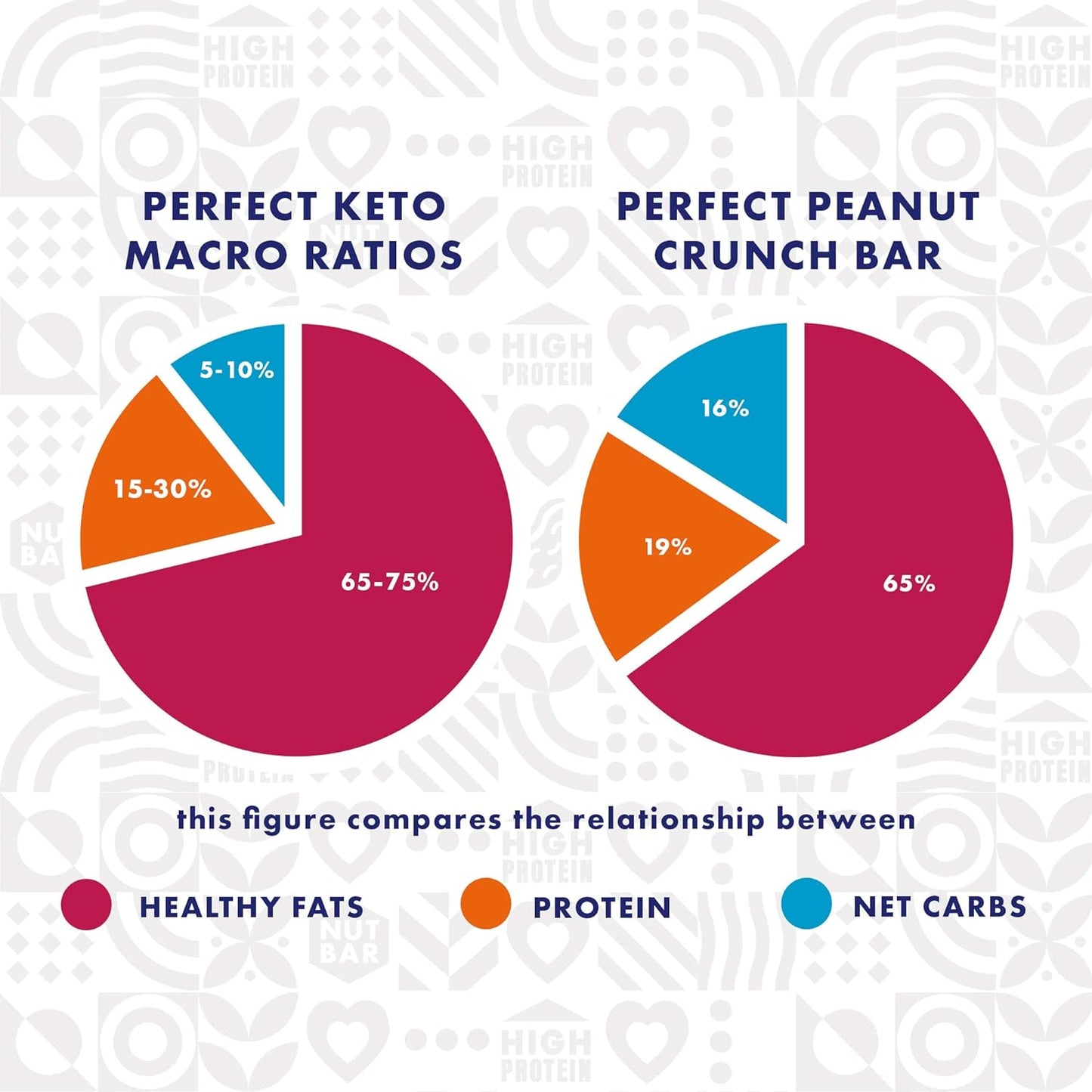 Protein Bar Peanut Choco 45g - Adonis - Snack bar - Eco Natural Products