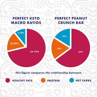 Protein Bar Peanut Choco 45g - Adonis - Snack bar - Eco Natural Products