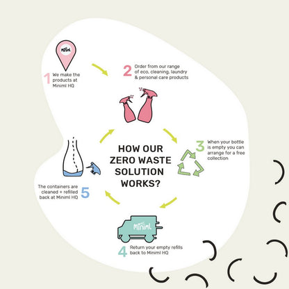 Rinse Aid Unscented 750ml - Miniml - Dishwasher Rinse Aid - Eco Natural Products