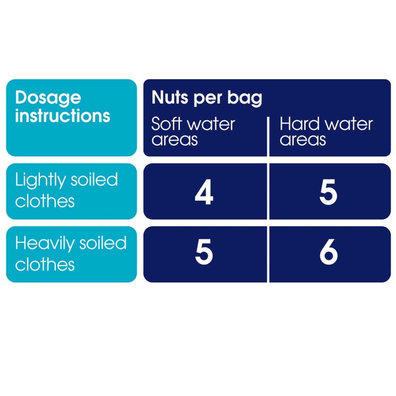 Soap Nuts 300g - Ecozone - Soap Nuts - Eco Natural Products