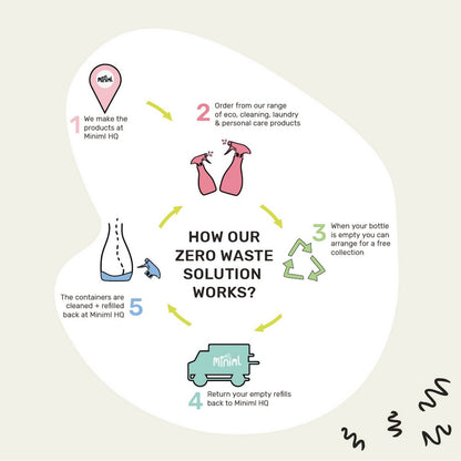 Surface Cleaner Anti - Bac Spray French Lavender 750ml - Miniml - Surface Spray - Eco Natural Products