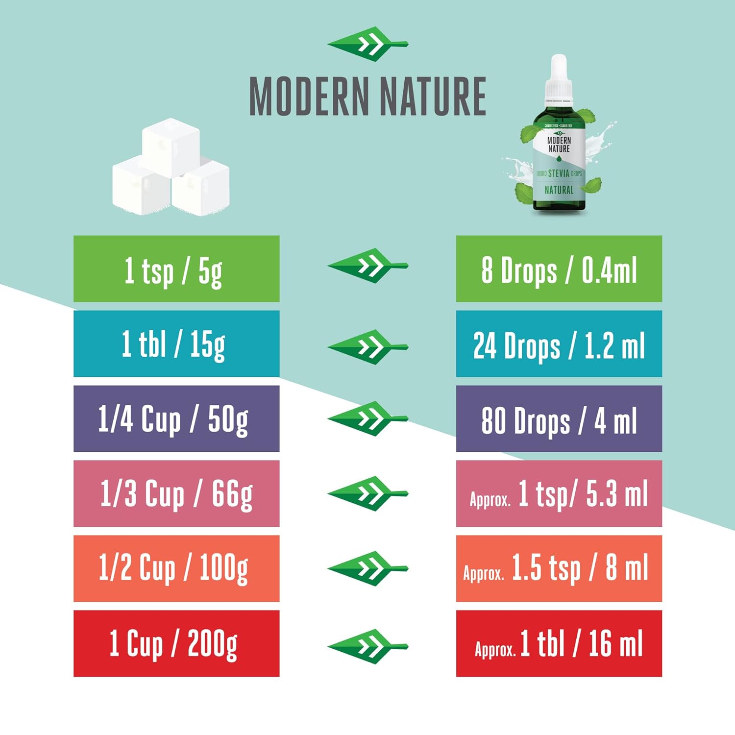 Sweetener Liquid Stevia Drops 50ml - Modern Nature - Sugar & Sweeteners - Eco Natural Products