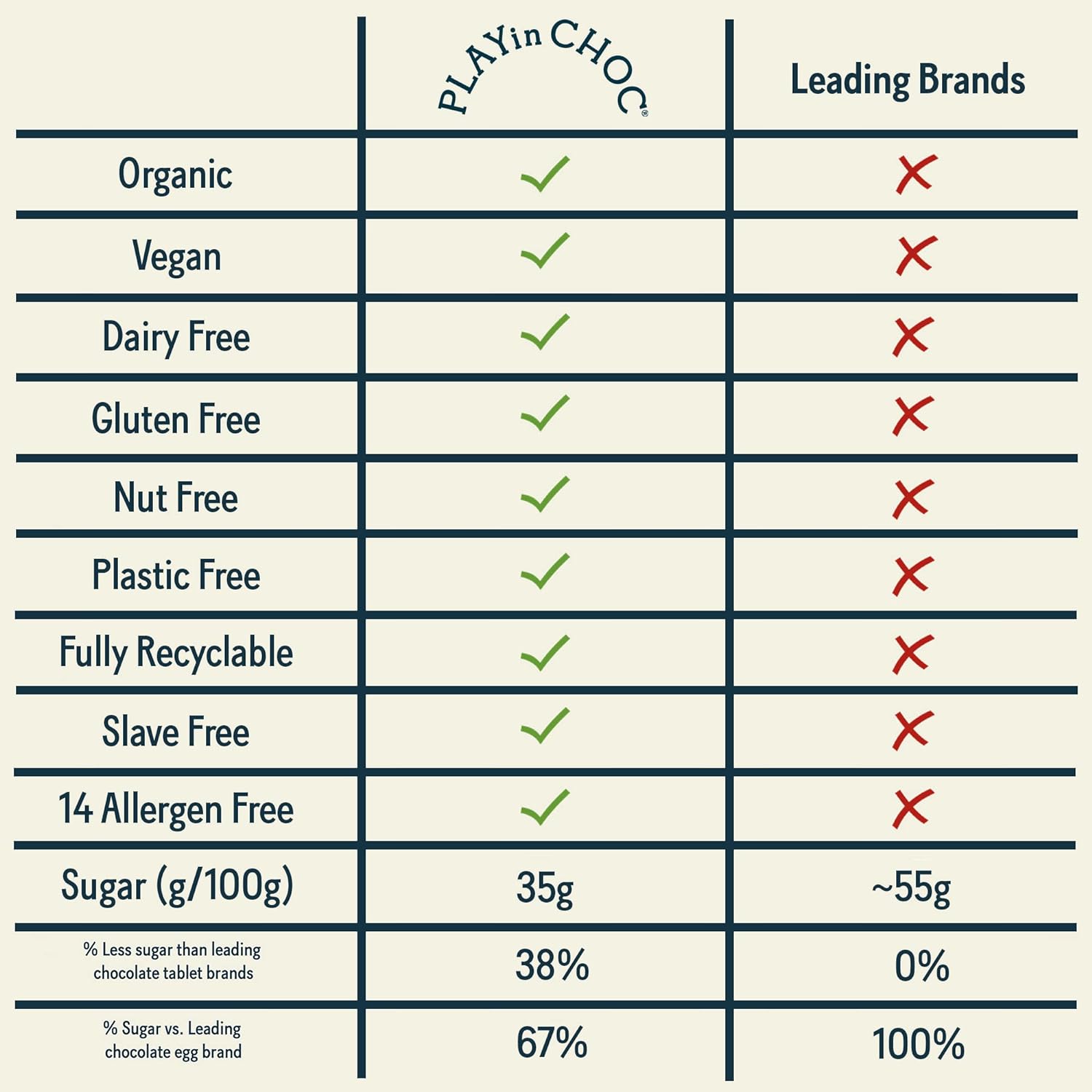 ToyChoc Box Rabbits 50g - PLAYin Choc - Chocolate gift - Eco Natural Products