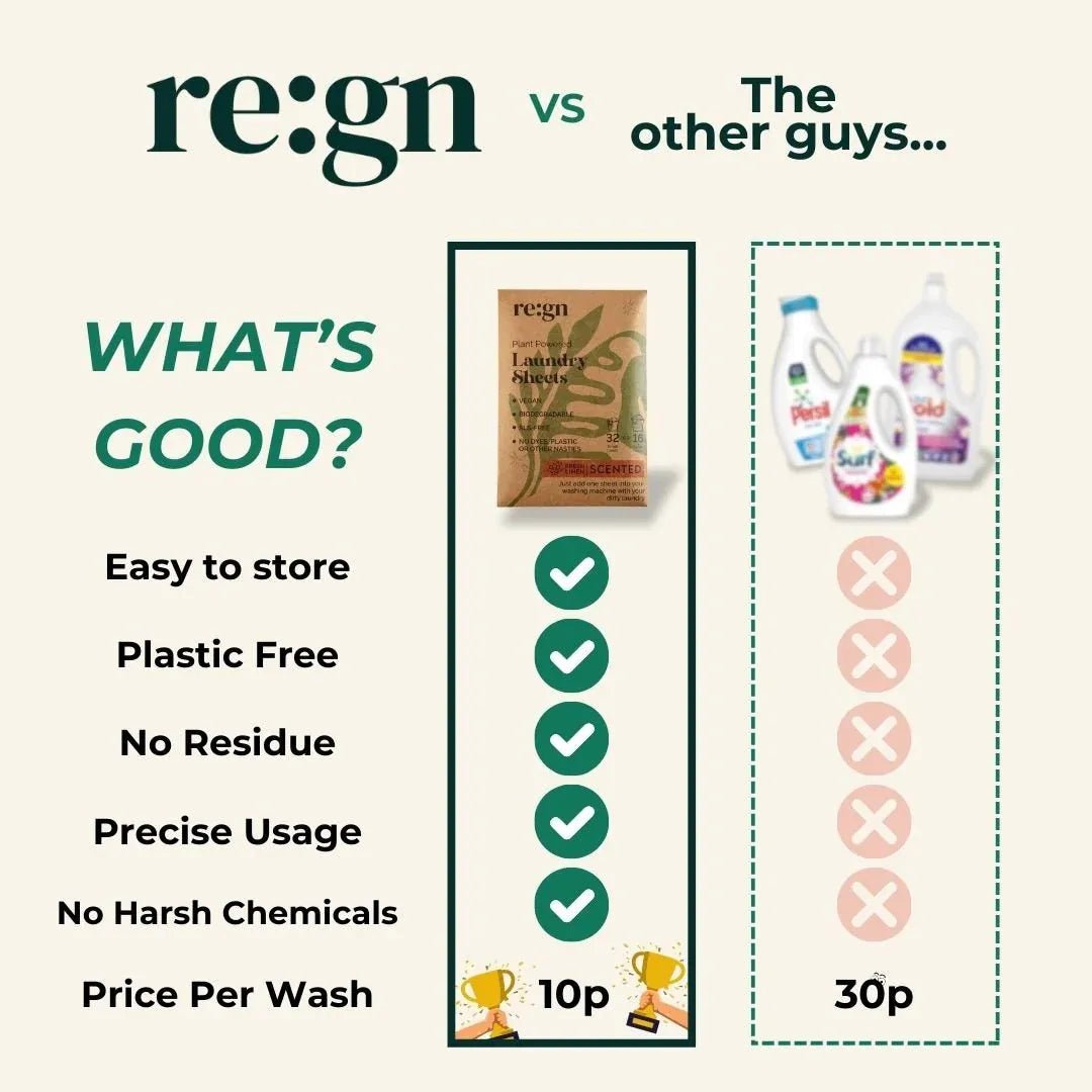 Unscented Laundry Sheets Pack of 64 - Re:gn - Laundry Detergent - Re:gn