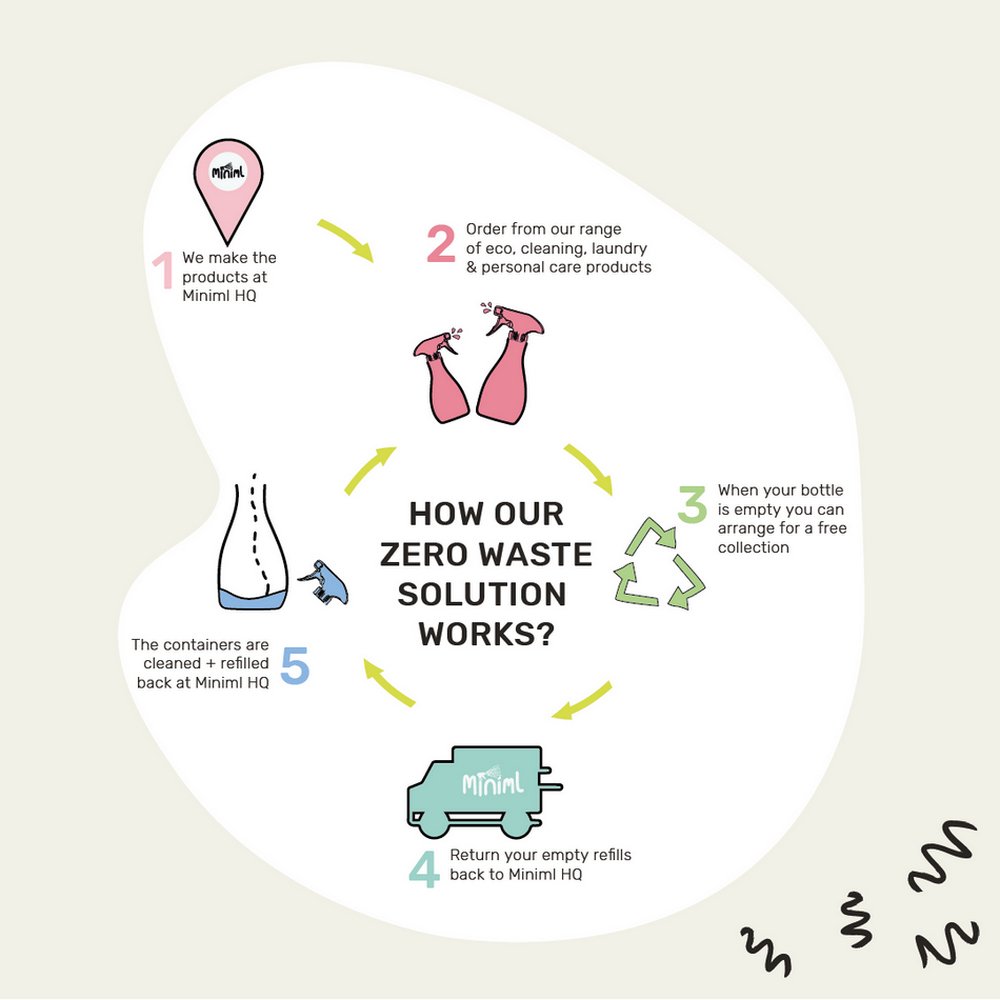 White Vinegar Refill 5L - Miniml - Vinegar - Eco Natural Products